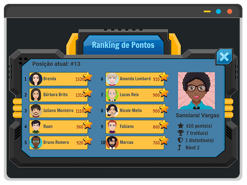 Ranking de Pontos