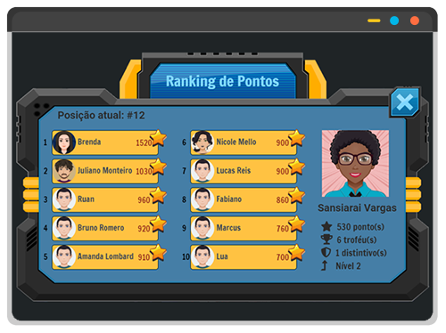 Ranking de Pontos