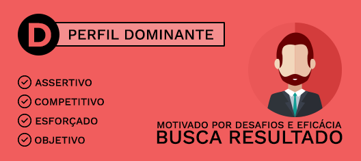 DISC Perfil Dominante DISC Perfil Dominante