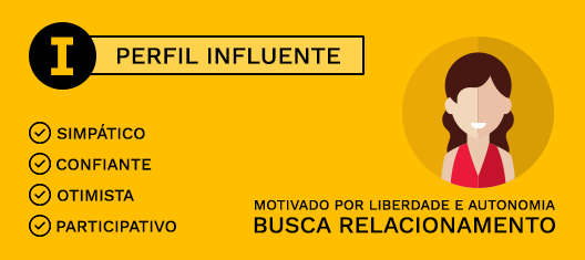 Perfil I